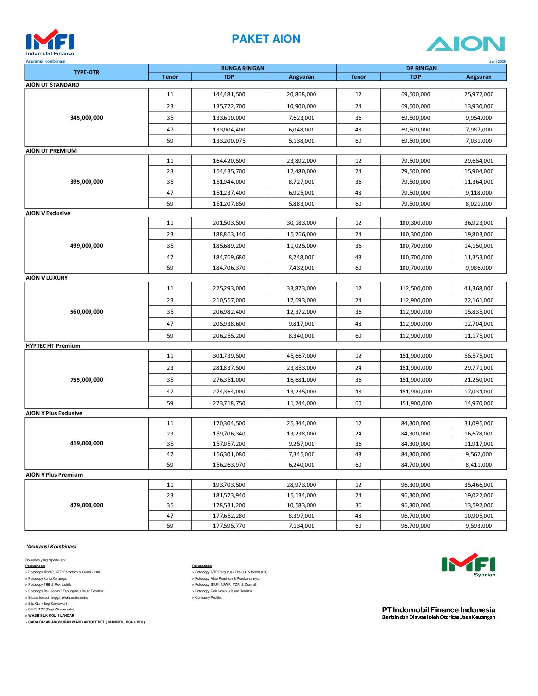 Paket IMFI AION juni 2026
